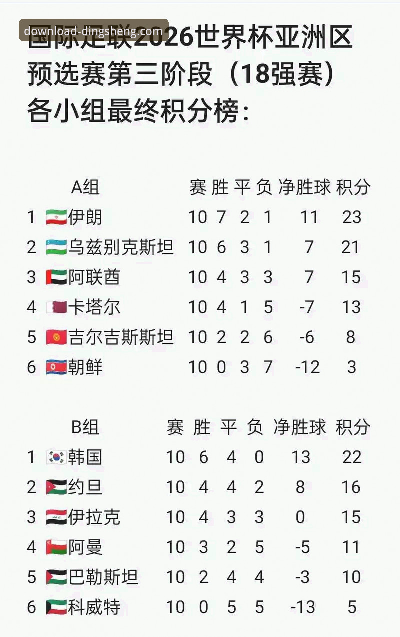 鼎盛怎么样常见问题 2026世预赛狂欢夜深度分析:四场决战引爆世界杯悬念,鼎盛平台官网用户陈锋亲历观赛体验全面解析
